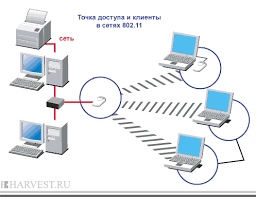 Картинки по запросу комп'ютерні мережі