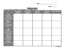 European Explorers Chart With Key