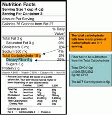Pin On Women S Fat Loss Tips