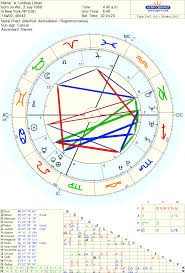 72 Meticulous Lindsay Lohan Birth Chart