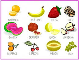 Vamos A Aprender Un Poco De Espanol Spanish Food Unit Places To Eat Spanish Food