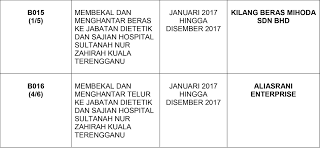 Fisioterapi hsnz kuala terengganu sihtnumber 20000. Keputusan Penilaian Sebutharga