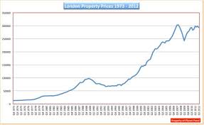 Uk House Prices Market Is Heading For A Crash Daily Mail