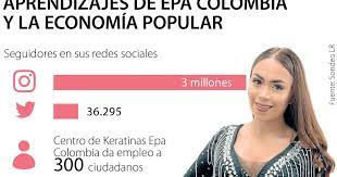 Tasa de paro por sexo y edad. The Lessons Of The Business History Of Epa Colombia And The Popular Economy Archyworldys