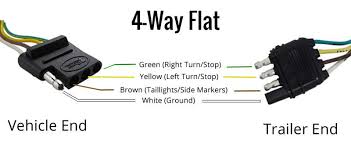 Thus this article how to wire 7 way trailer wiring diagram. Wiring Trailer Lights With A 4 Way Plug It S Easier Than You Think Etrailer Com