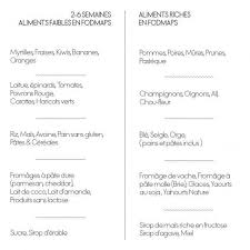 Et oui, vous verrez que vous avez un choix. Regime Fodmaps Les Aliments A Eviter Pour Ne Plus Avoir Mal Au Ventre Elle A Table