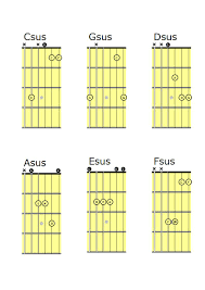 Sus Chords Guitar Lessons Made Simple Portland Gresham Josh Taylor