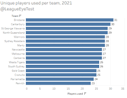 Nrl draw 2021 excel spreadsheet : The Rugby League Eye Test The Decline Of 80 Minute Players Nrl News Zero Tackle