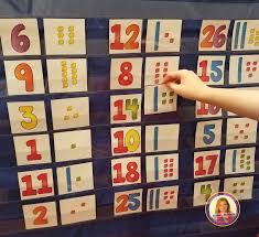 Place Value Pocket Chart Math Center Math Classroom