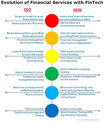Evolution Of Financial Services Industry C O Fintech Fintech Financial Services Digital Transformation Business