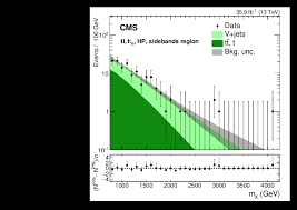 140,128 likes · 7,759 talking about this. Search For Heavy Resonances Decaying Into Two Higgs Bosons Or Into A Higgs Boson And A W Or Z Boson In Proton Proton Collisions At 13 Tev Cern Document Server