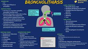 Image result for Broncholithiasis