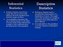 Inferential Statistics Ppt Download
