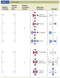 To learn how to draw a lewis electron dot structure click the link above. Vsepr Model
