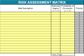 That is why i made this awesome free excel risk map template to keep track and visualize risks. Risk Assessment Matrix Template Excel
