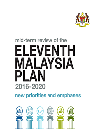 Spring data jpa provides auditing feature which includes @createdate, @createdby, @lastmodifieddate, and @lastmodifiedby. Mid Term Review Of 11th Malaysia Plan Economic Growth Economic Development