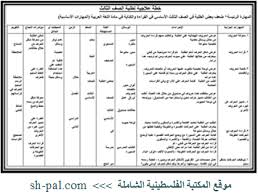 خطة علاجية في اللغة العربية للصف الثالث المكتبة الفلسطينية الشاملة