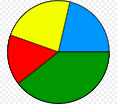 Pie Chart Diagram Clip Art Define Senioritis