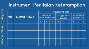 Rubrik penilaian tes pilihan ganda penilaian kompetensi pengetahuan tes tertulis pilihan ganda skor 10 1. Contoh Rubrik Penilaian Diary Guru