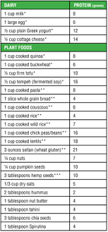 47 Interpretive Biological Value Chart