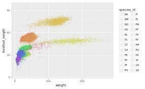 Making Plots With Plotnine Data Analysis And Visualization In Python For Ecologists