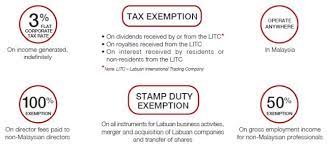 Peninsular malaysia and east companies servicing malaysian trading partners. A Guide To The Gift Programme Finance And Banking Malaysia