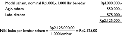 Kapitalisasi laba (dividen saham) dan kapitalisasi agio saham yang dikenal sebagai penerbitan saham bonus, 2. Apa Yang Dimaksud Dengan Nilai Buku Per Lembar Saham Atau Book Value Per Share Akuntansi Dictio Community