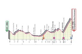All 22 team bikes from the italian grand tour. Giro D Italia Stage 3 Live Coverage Cyclingnews