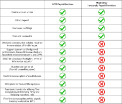 Nanny Payroll Service Comparison Gtm Payroll Services