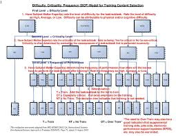 File Dcf Flow Chart Instructions Pdf Wikiversity