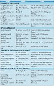 Anda yang mampir kesini mungkin juga sama dengan saya waktu itu, maka dari itu saya pasang d blog aj dah sekalian. Http Farmasi Ums Ac Id Wp Content Uploads Sites 61 2017 12 10 F Farmasi Finis 1 Compressed Pdf