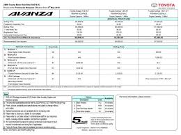 Update daftar harga mobil toyota avanza terbaru, promosi, gambar serta spesifikasinya. 2019 Toyota Avanza Facelift Officially Launched In Malaysia 3 Variants Blind Spot Monitor From Rm81k Paultan Org