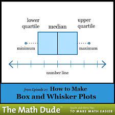 Pin On Statistics