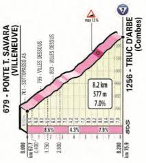 Een volledig overzicht van alle etappes, het klassement en elke wielerploeg in de ronde van italië. Giro 2019 Parcours Etappe 14 Saint Vincent Courmayeur