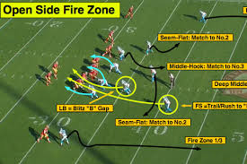 One of the definitions of ffz is free fire zone. Nfl 101 Breaking Down The Basics Of The Zone Blitz Bleacher Report Latest News Videos And Highlights