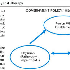 Find doh philippines salaries by job title. Pdf The Meanings Of Autonomy For Physical Therapy