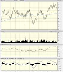 Wendys Stock Looks Hot Definitely Not Frosty Realmoney