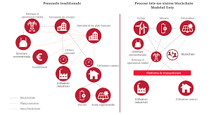 Furnizorii de energie electrica sunt publicati pe pagina de internet www.anre.ro, pagina special conceputa pentru a ajuta consumatorii sa ia cea mai buna in ceea ce priveste acest gen de servicii. Blockchain O Noua Paradigma Pentru Sistemul Energetic By Adrian Stratulat Medium