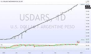 Utiliza este conversor para convertir rápidamente de pesos a dólares blue y viceversa, ya que este utiliza el. Grafico Usd Ars Cambio Usd Peso Argentino Tradingview