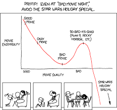 4k00:10group of diverse kids pretending to be a super hero in the park 4k. Xkcd So Bad It S Worse