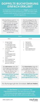 Dein konto bank steigt also. Doppelte Buchfuhrung Einfach Erklart Buchfuhrung Finanzbuchhaltung Buchhaltung