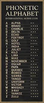 We did not find results for: The International Morse Code And Phonetic Alphabet 9gag