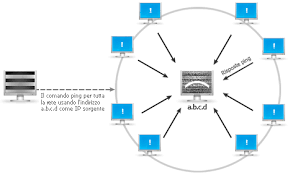 Un attacco denial of service, o dos, è un attacco in forze sferrato da hacker per limitare o eliminare completamente il traffico web verso un determinato sito web, server o servizio online. Avs4you Avs Firewall Introduzione Alla Rete Quale Tipologie Di Attacco Su Rete Esistono