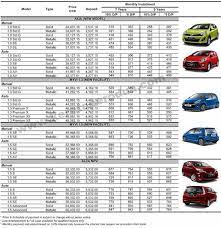 Jaminan harga terbaik, aman, dan tepercaya. Harga Kereta Malaysia Terkini Dan Terbaru Berita Semasa