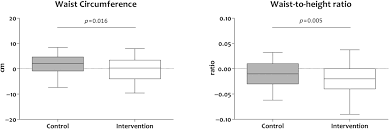 Impact of the motivational interviewing for childhood obesity treatment:  The Obemat2.0 randomized clinical trial