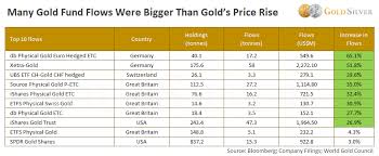 2018 gold price forecast trends 5 year predictions