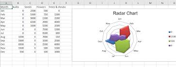 Python Plotting Charts In Excel Sheet Using Openpyxl