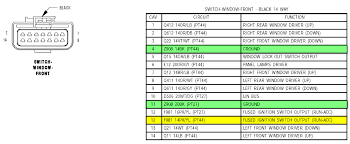 The fuse of a 2006 pt cruiser for the rear windshield wipers is located in the fuse box inside the dashboard. Pt Cruiser Power Window Switch Diagram Wiring Diagram Meta Miss Service Miss Service Scuderiatorvergata It