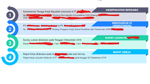 Indonesian dan ini sudah memperhitungkan anak tenaga kerja asing di sana. Translate Documents From Indonesian To English And Vice Versa By Donnaluntungan Fiverr