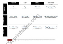 english worksheets tense table with formulas